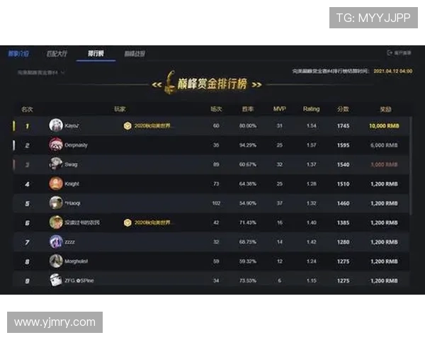 CSGO心理素质排行榜揭晓BLG荣登第一名引发热议