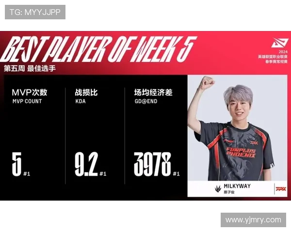 FPX战队在世界大师赛中以52分稳居积分榜首位，争夺冠军之路愈发明朗