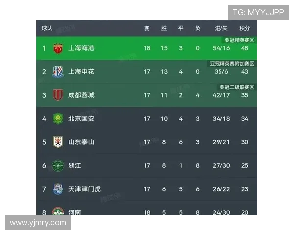 国际邀请赛最新积分榜V5强势领跑积分达79分