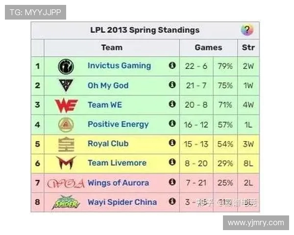 城市赛积分榜更新WE战队以76分稳居第一名