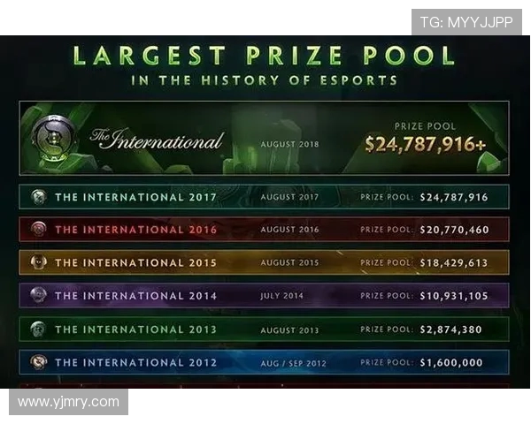 热议DOTA2V5战队配合新策略引发游戏格局变革