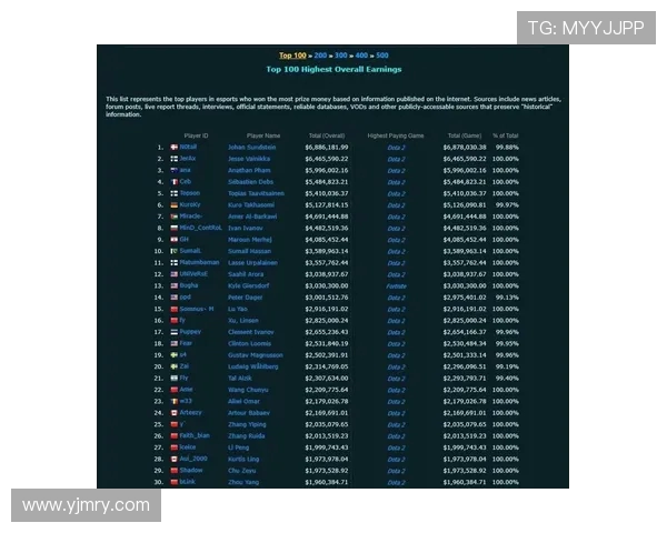 DOTA2最新力量排行榜揭晓LNG战队强势登顶第二名位置