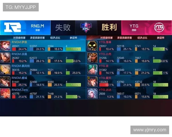 RNG在王者荣耀中的反击之路与得失分析探讨