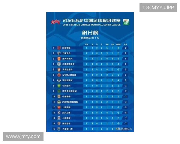 挑战者杯最新积分榜V5以74分稳居榜首其他战队紧追不舍